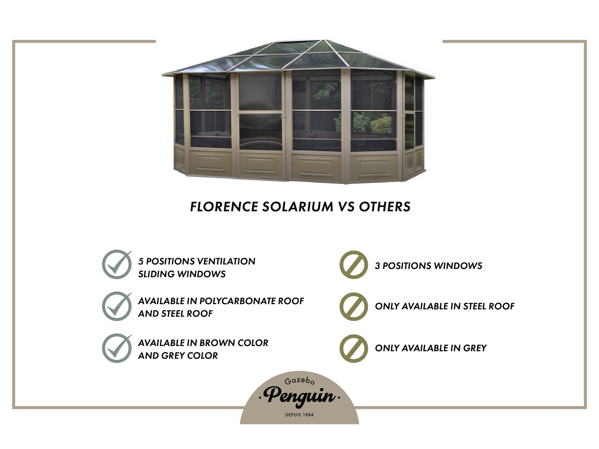 Gazebo Penguin Florence 12 ft. x 12 ft. Solarium (Metal Roof) 41212MR